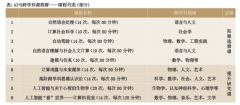 创人工智能教育讲授研究新场合排场