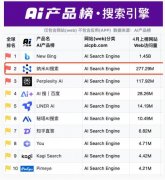 <b>仅有DeepSeek和纳米AI搜刮上榜</b>
