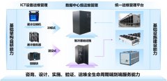 4、ScaleP收集规模可控、通信模式相对确定