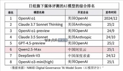 是源于东京大学的草创企业Lightblue和来自札幌的